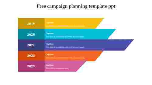 Free campaign planning template ppt